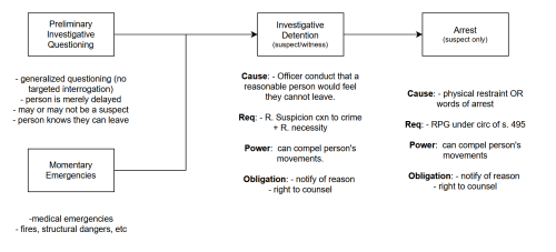 investigative-detention-criminal-law-notebook